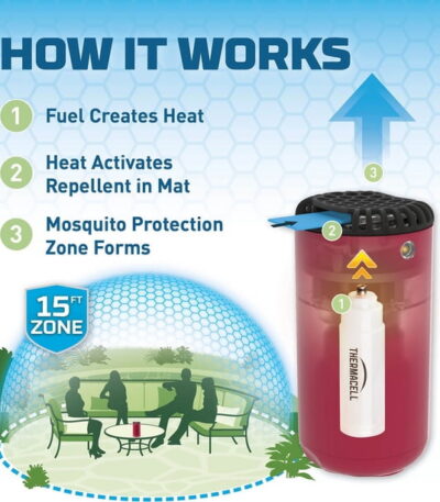 Thermacell Patio Shield Mosquito Repeller with 48 Hours of Mosquito Protection